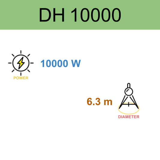 10 kW Horizontal Axis Wind Turbine - DH 10