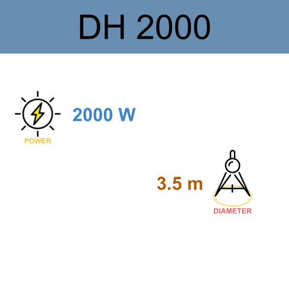 2000W Horizontal Axis Wind Turbine DH 2000