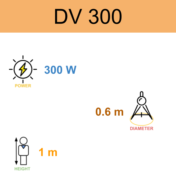 150W Vertical Axis Wind Turbine DV 150