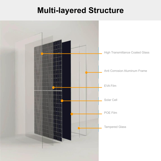 100W Monocrystalline A Grade Solar Panel