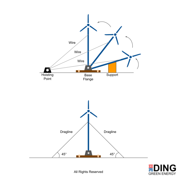 150W Vertical Axis Wind Turbine DV 150